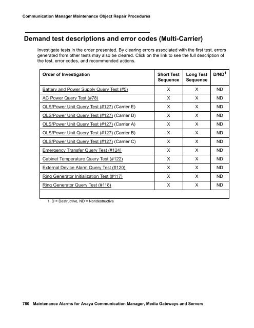 Server Alarms - Avaya Support