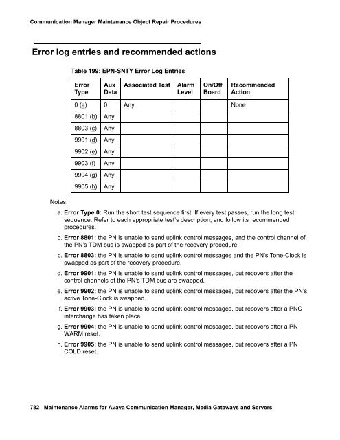 Server Alarms - Avaya Support