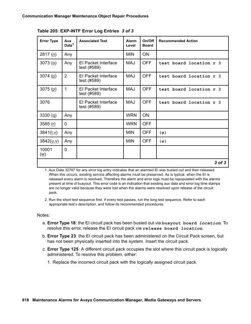 Server Alarms - Avaya Support