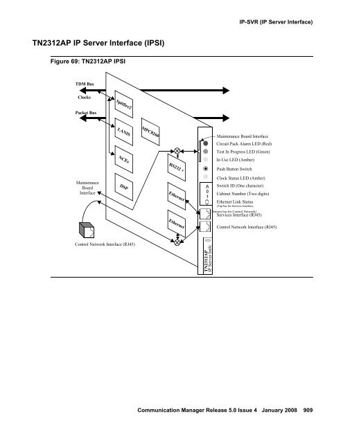 Server Alarms - Avaya Support