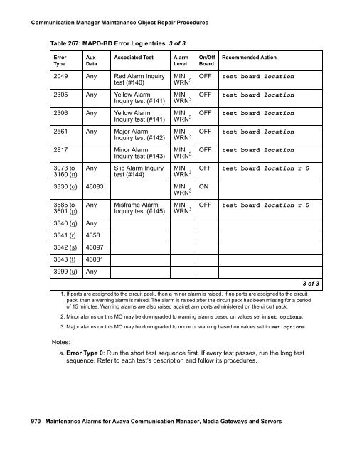 Server Alarms - Avaya Support