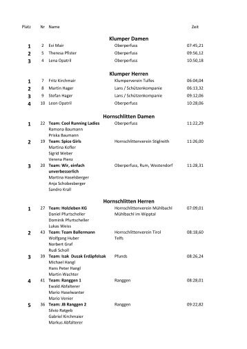 Ergebnisliste 29. Stiglreither Hornschlittenrennen 28.01.2017