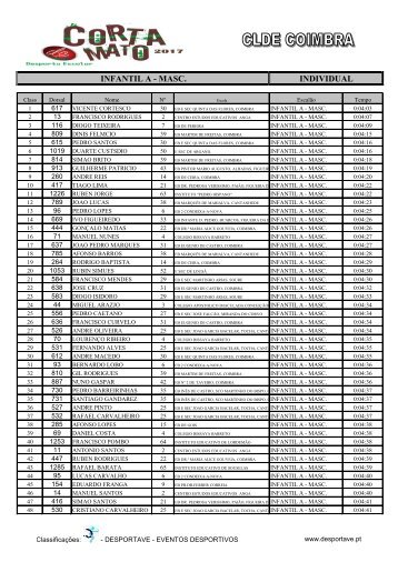 CLASSIFICAÇÃO CORTA MATO DREC COIMBRA 2017