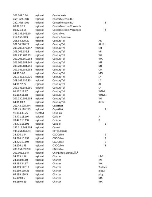 218.108.234.88 regional 17395 2 88.147.128.17 ... - AnonymousDown