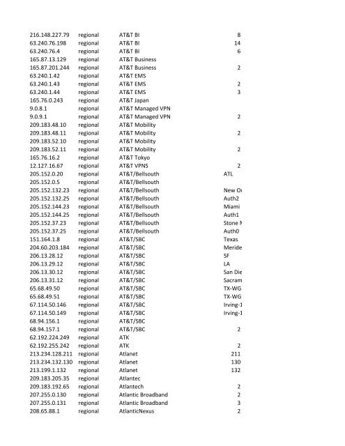 218.108.234.88 regional 17395 2 88.147.128.17 ... - AnonymousDown