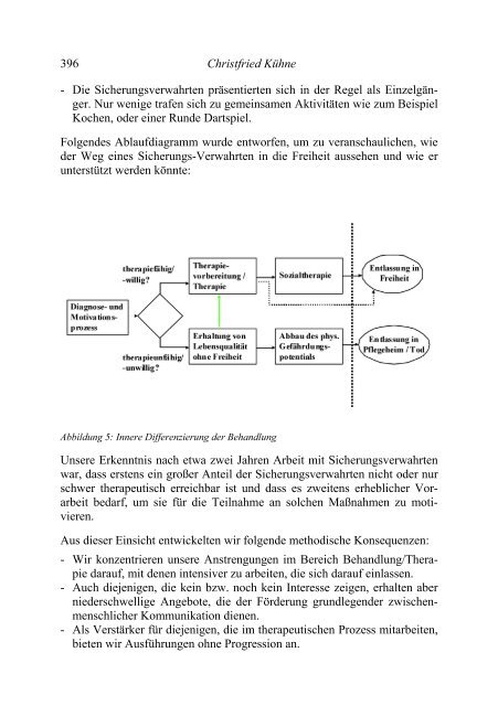 Gewaltdelinquenz – Lange Freiheitsentziehung – Delinquenzverläufe