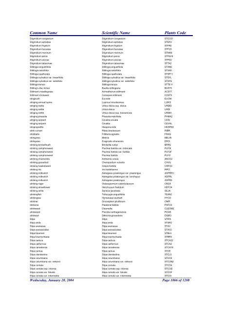 FRCC - NRCS Plant Code Lis