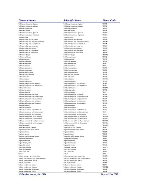 FRCC - NRCS Plant Code Lis