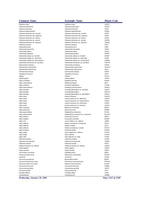 FRCC - NRCS Plant Code Lis