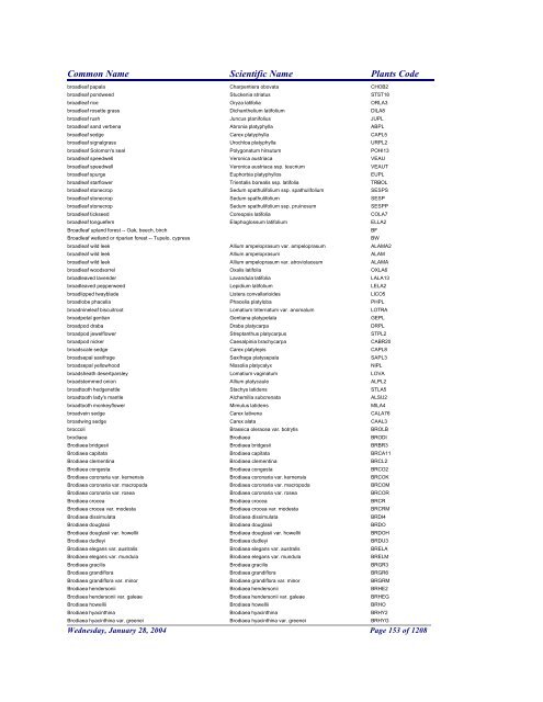 FRCC - NRCS Plant Code Lis