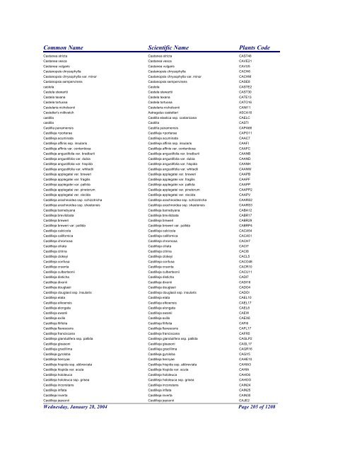 FRCC - NRCS Plant Code Lis