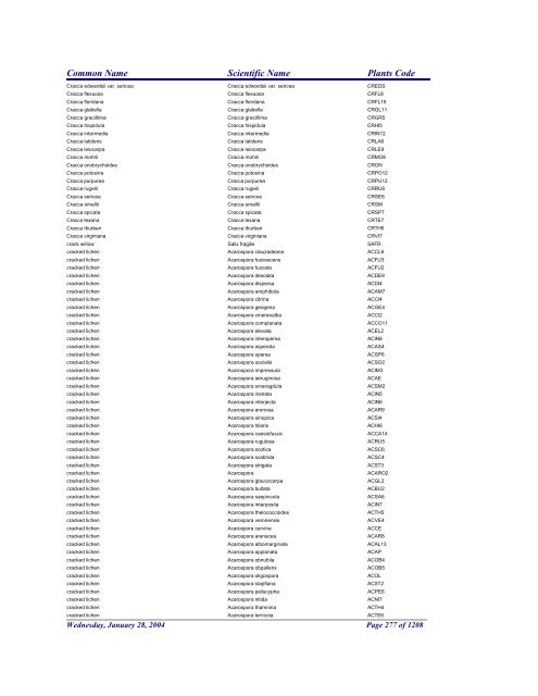 FRCC - NRCS Plant Code Lis