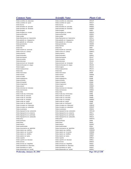 FRCC - NRCS Plant Code Lis