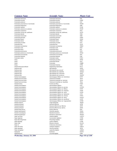 FRCC - NRCS Plant Code Lis