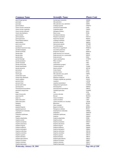 FRCC - NRCS Plant Code Lis