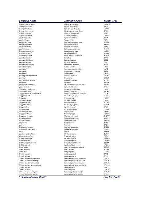 FRCC - NRCS Plant Code Lis