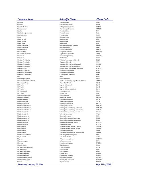 FRCC - NRCS Plant Code Lis