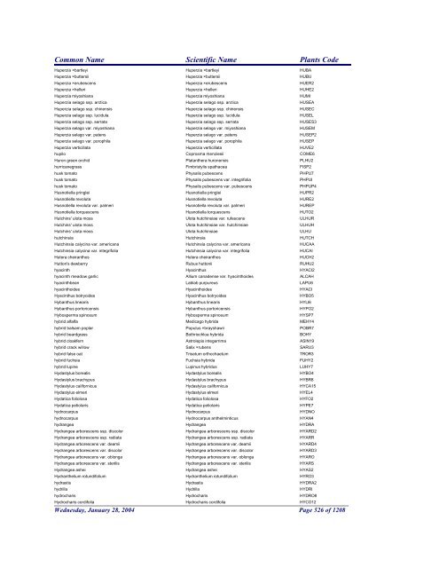 FRCC - NRCS Plant Code Lis