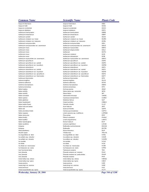 FRCC - NRCS Plant Code Lis