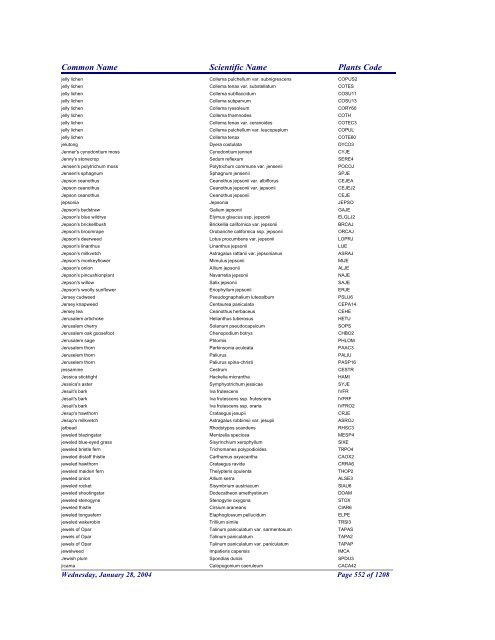 FRCC - NRCS Plant Code Lis