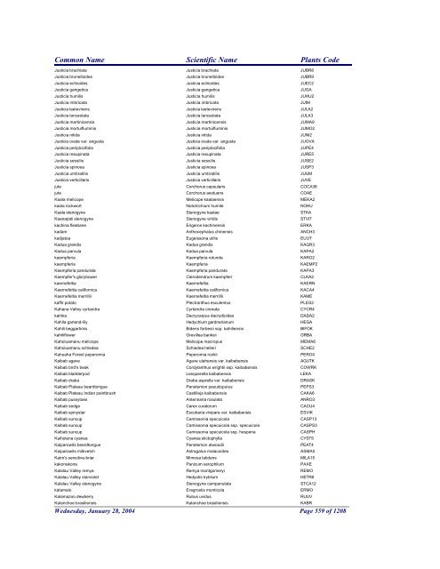 FRCC - NRCS Plant Code Lis