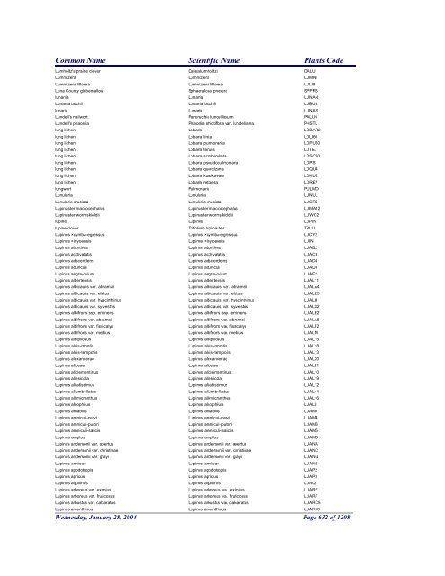 FRCC - NRCS Plant Code Lis