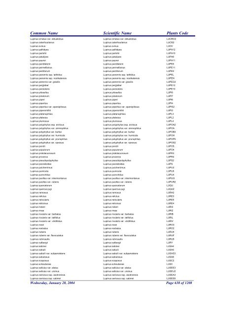 FRCC - NRCS Plant Code Lis