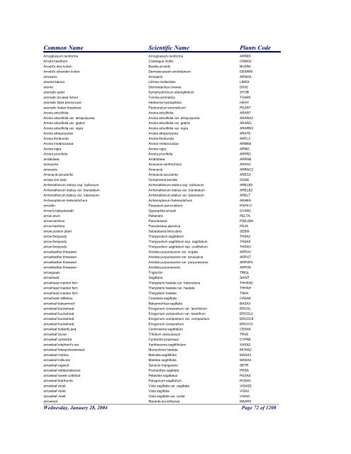 FRCC - NRCS Plant Code Lis