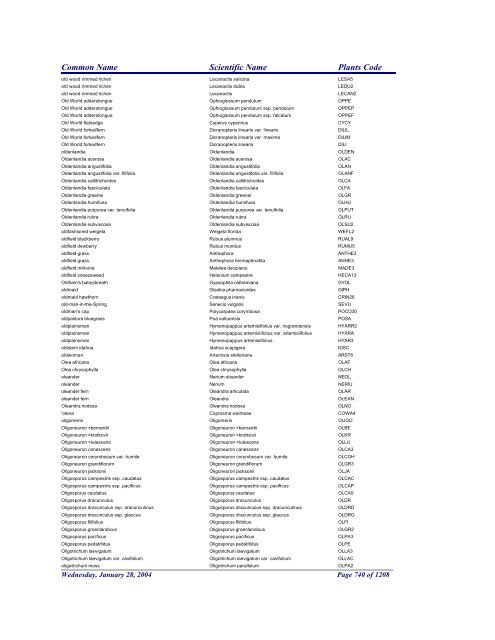 FRCC - NRCS Plant Code Lis