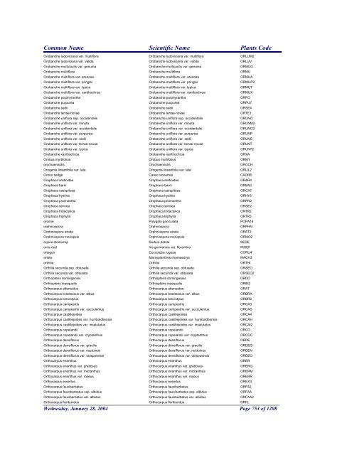 FRCC - NRCS Plant Code Lis