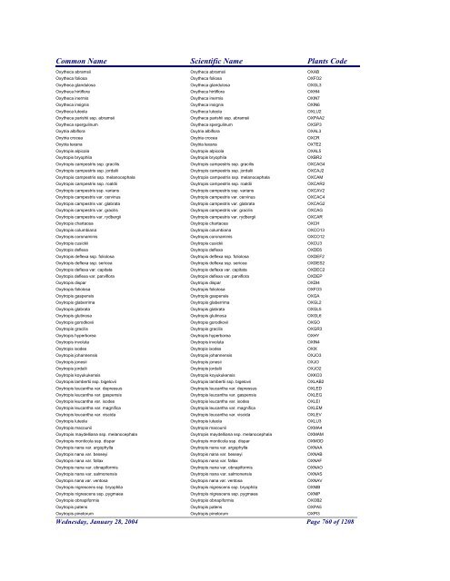 FRCC - NRCS Plant Code Lis