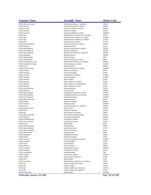 FRCC - NRCS Plant Code Lis