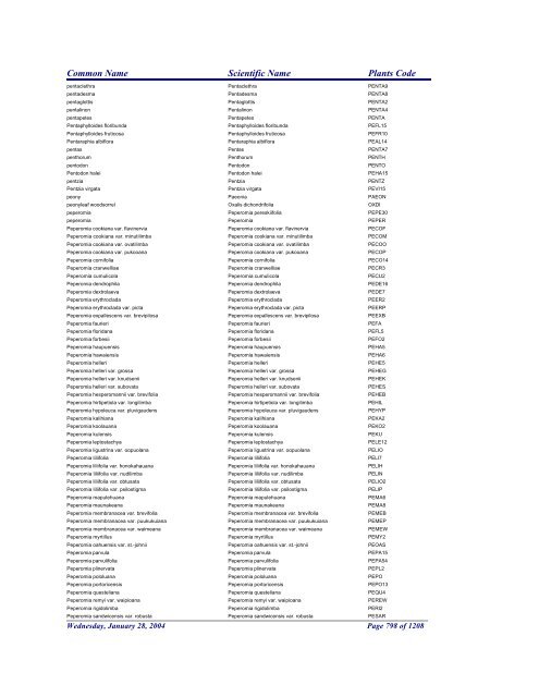 FRCC - NRCS Plant Code Lis