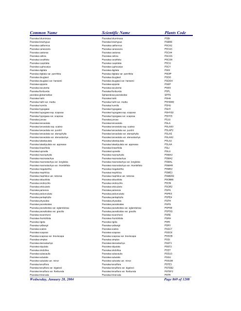 FRCC - NRCS Plant Code Lis