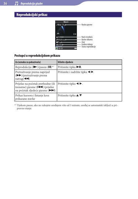 Sony NWZ-E443 - NWZ-E443 Istruzioni per l'uso Croato