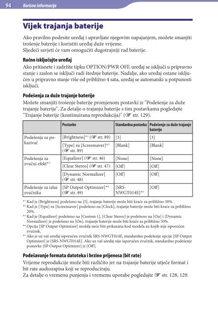 Sony NWZ-E443 - NWZ-E443 Istruzioni per l'uso Croato