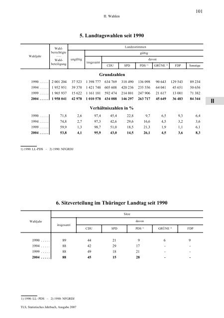 Thüringen - Thüringer Landesamt für Statistik