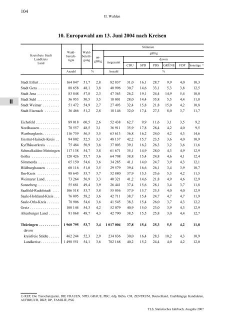 Thüringen - Thüringer Landesamt für Statistik