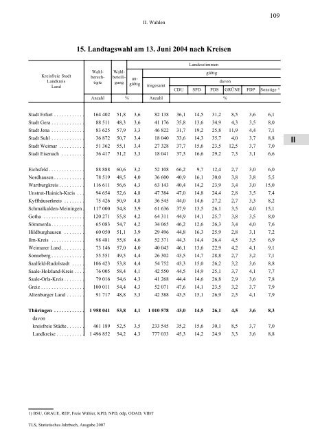 Thüringen - Thüringer Landesamt für Statistik