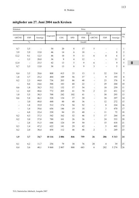 Thüringen - Thüringer Landesamt für Statistik