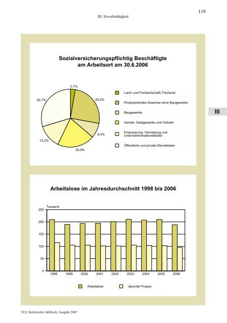 Thüringen - Thüringer Landesamt für Statistik