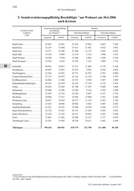 Thüringen - Thüringer Landesamt für Statistik