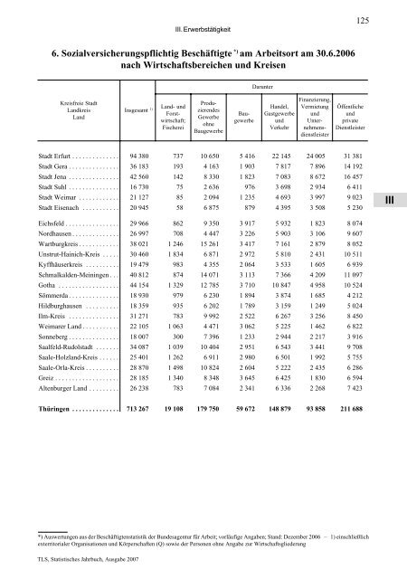 Thüringen - Thüringer Landesamt für Statistik