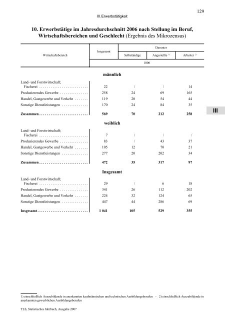 Thüringen - Thüringer Landesamt für Statistik