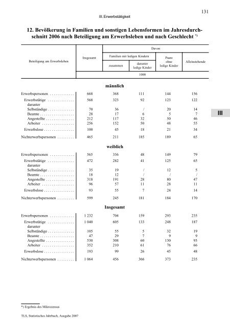 Thüringen - Thüringer Landesamt für Statistik