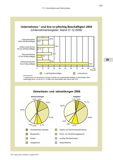 Thüringen - Thüringer Landesamt für Statistik