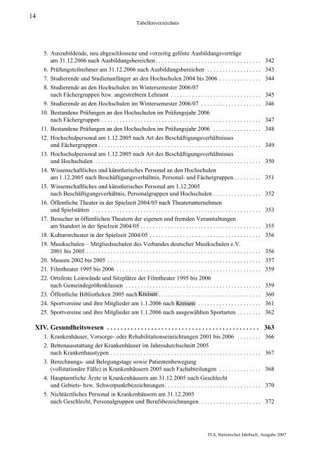 Thüringen - Thüringer Landesamt für Statistik