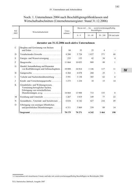 Thüringen - Thüringer Landesamt für Statistik