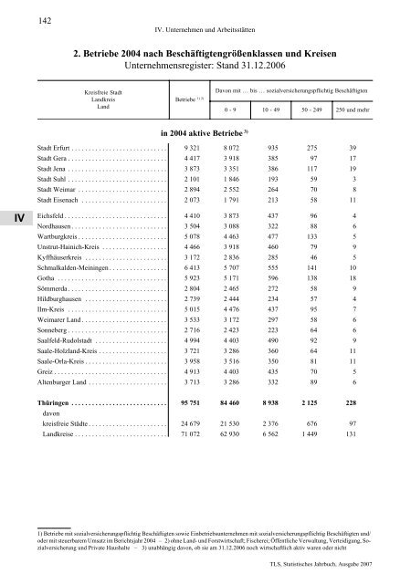 Thüringen - Thüringer Landesamt für Statistik