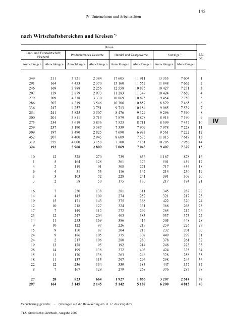 Thüringen - Thüringer Landesamt für Statistik